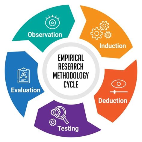 empirical research definition|Iba pa.